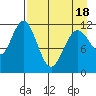 Big Bay tide chart for Friday, April 18, 2025