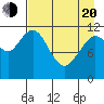 Big Bay tide chart for Sunday, April 20, 2025