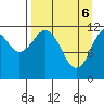 Big Bay tide chart for Sunday, April 6, 2025