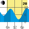 Big Bay tide chart for Tuesday, May 20, 2025
