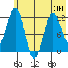 Big Bay tide chart for Friday, May 30, 2025