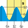 Big Bay tide chart for Friday, May 9, 2025