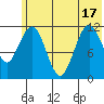 Big Bay tide chart for Tuesday, June 17, 2025