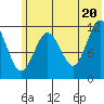 Big Bay tide chart for Friday, June 20, 2025
