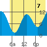 Big Bay tide chart for Saturday, June 7, 2025