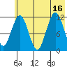 Big Bay tide chart for Wednesday, July 16, 2025