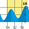 Big Bay tide chart for Friday, July 18, 2025