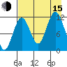 Big Bay tide chart for Friday, August 15, 2025