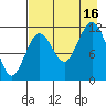 Big Bay tide chart for Saturday, August 16, 2025
