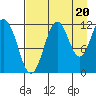 Big Bay tide chart for Wednesday, August 20, 2025