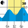 Big Bay tide chart for Saturday, August 30, 2025