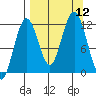 Big Bay tide chart for Friday, September 12, 2025