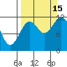 Big Bay tide chart for Monday, September 15, 2025