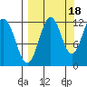 Big Bay tide chart for Thursday, September 18, 2025