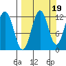 Big Bay tide chart for Friday, September 19, 2025