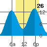 Big Bay tide chart for Friday, September 26, 2025
