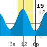 Big Bay tide chart for Saturday, November 15, 2025