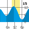 Big Bay tide chart for Monday, December 15, 2025
