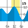 Big Bay tide chart for Thursday, January 15, 2026