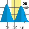 Big Bay tide chart for Friday, January 23, 2026