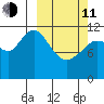 Big Bay tide chart for Wednesday, March 11, 2026