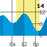 Big Bay tide chart for Saturday, March 14, 2026