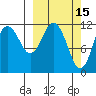 Big Bay tide chart for Sunday, March 15, 2026