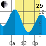 Big Bay tide chart for Wednesday, March 25, 2026