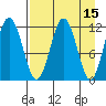 Big Bay tide chart for Wednesday, April 15, 2026