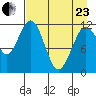 Big Bay tide chart for Thursday, April 23, 2026