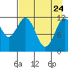 Big Bay tide chart for Friday, April 24, 2026