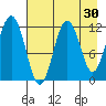 Big Bay tide chart for Thursday, April 30, 2026