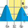 Big Bay tide chart for Monday, April 6, 2026