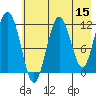 Big Bay tide chart for Friday, May 15, 2026