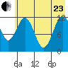 Big Bay tide chart for Saturday, May 23, 2026