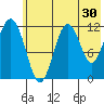 Big Bay tide chart for Saturday, May 30, 2026