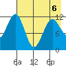 Big Bay tide chart for Wednesday, May 6, 2026