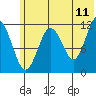 Big Bay tide chart for Thursday, June 11, 2026