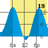 Big Bay tide chart for Friday, June 19, 2026