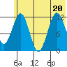 Big Bay tide chart for Saturday, June 20, 2026