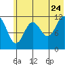 Big Bay tide chart for Wednesday, June 24, 2026