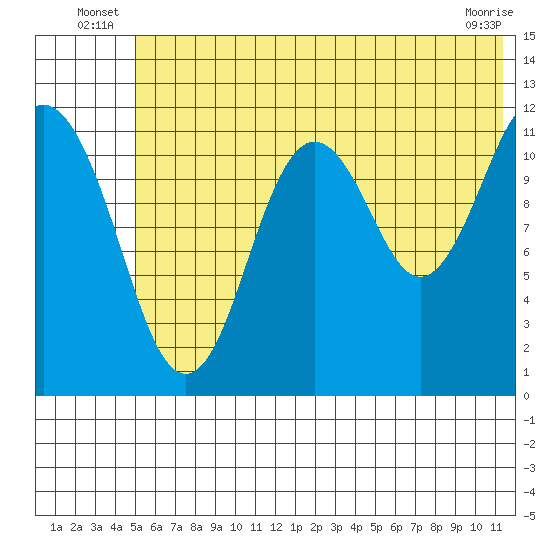 Big Bay tide chart for Friday, June 26, 2026