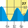 Big Bay tide chart for Saturday, June 27, 2026
