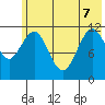 Big Bay tide chart for Sunday, June 7, 2026