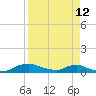 Red Bay Point tide chart for Wednesday, April 12, 2023