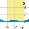 Red Bay Point tide chart for Tuesday, May 2, 2023