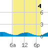 Red Bay Point tide chart for Thursday, May 4, 2023