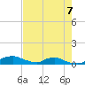 Red Bay Point tide chart for Sunday, May 7, 2023