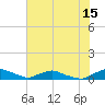 Red Bay Point tide chart for Thursday, June 15, 2023
