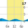 Red Bay Point tide chart for Saturday, June 17, 2023